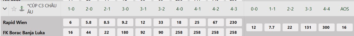 Tỷ lệ tỷ số chính xác Rapid Wien vs FK Borac Banja Luka