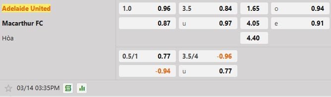 Soi kèo tài xỉu cả trận Adelaide United vs Macarthur