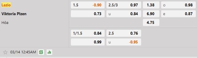 Soi kèo tài xỉu cả trận Lazio vs Plzen