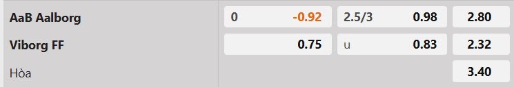 Tỷ lệ kèo Aalborg vs Viborg