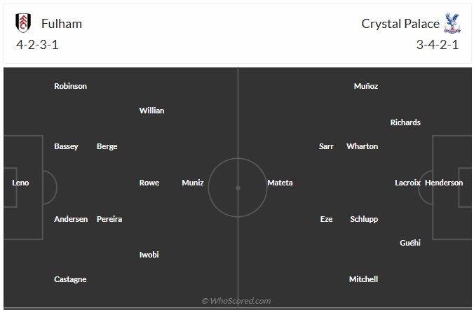 Đội hình dự kiến Fulham vs Crystal Palace