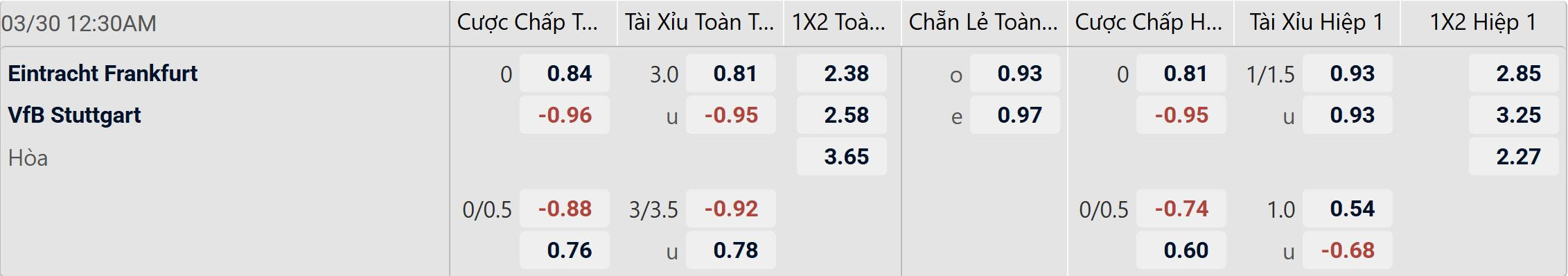 Tỉ lệ kèo Frankfurt vs Stuttgart