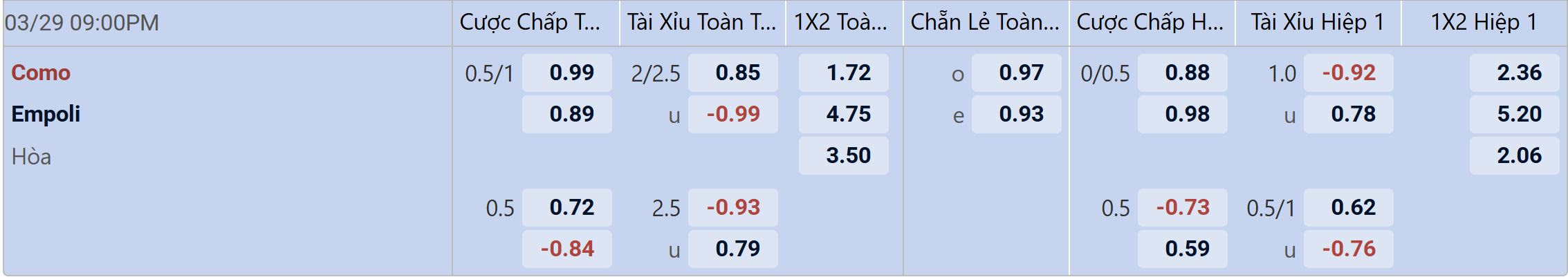 Tỉ lệ kèo Como vs Empoli