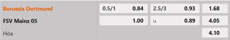 Tỷ lệ kèo Dortmund vs Mainz