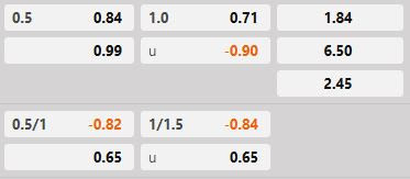 Soi kèo tài xỉu hiệp 1 Lazio vs Plzen