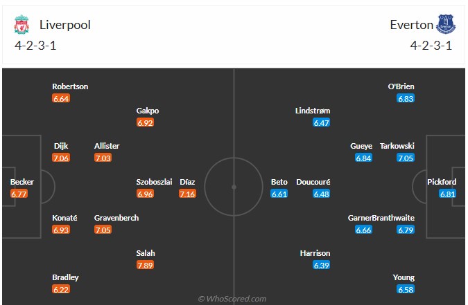Đội hình dự kiến Liverpool vs Everton