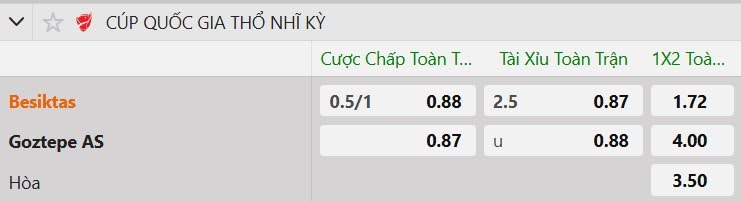 Tỷ lệ kèo Besiktas vs Goztepe