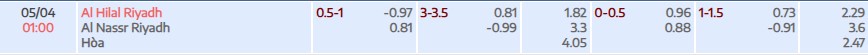 Tỷ lệ kèo Saudi Pro League Al Hilal vs Al Nassr
