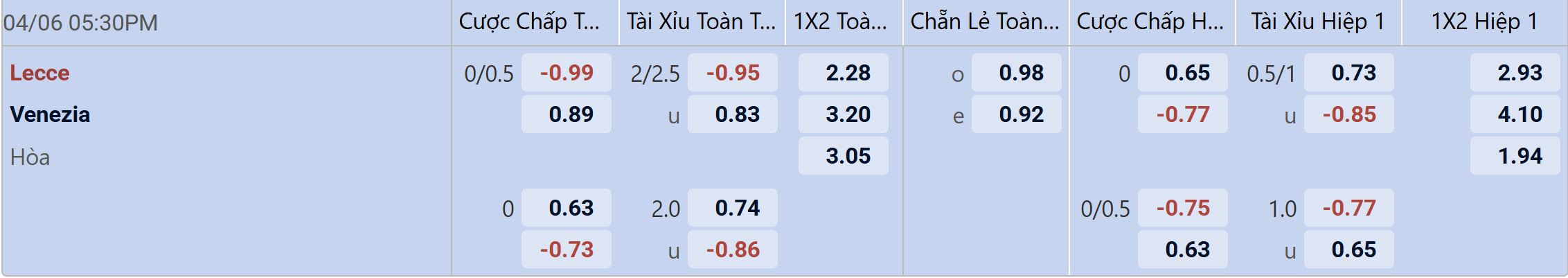Tỉ lệ kèo Lecce vs Venezia
