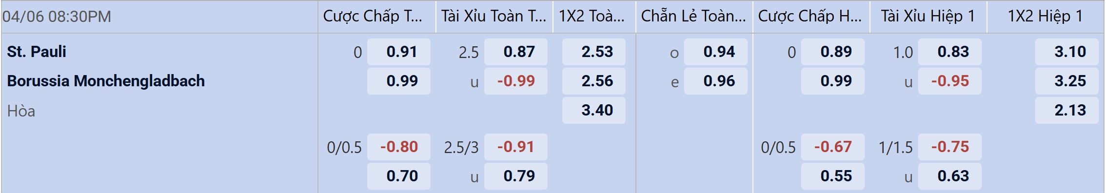 Tỉ lệ kèo St. Pauli vs Monchengladbach