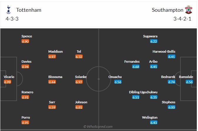 Đội hình dự kiến Tottenham vs Southampton