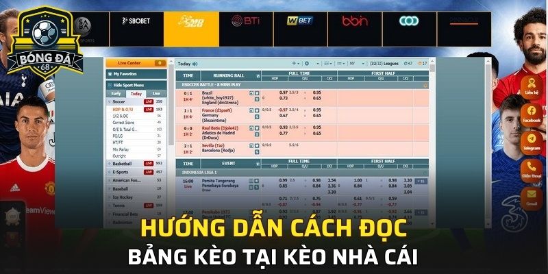 Cách đọc bảng kèo tại Kèo Nhà Cái và đa dạng cửa cược