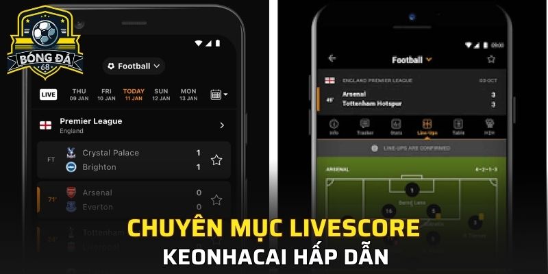 Chuyên mục Livescore KeoNhaCai hấp dẫn