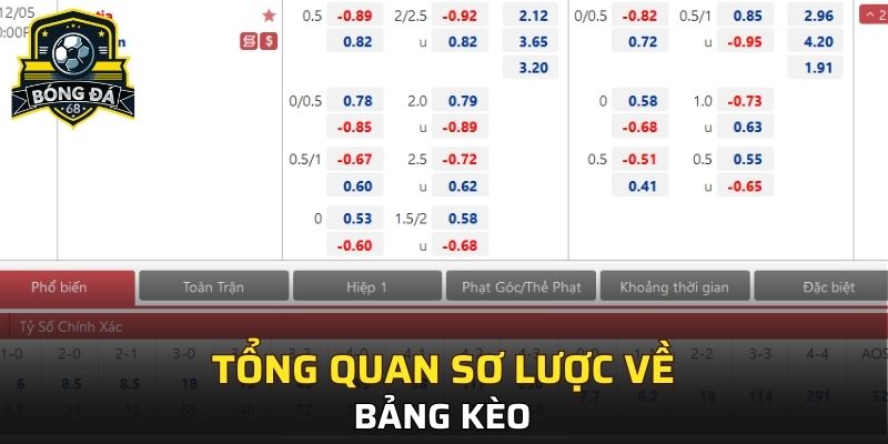 Giới thiệu đôi chút về bảng kèo