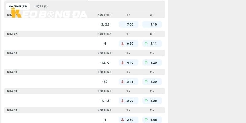 Chuyên sâu tỷ lệ soi kèo trận đấu Torino vs Monza