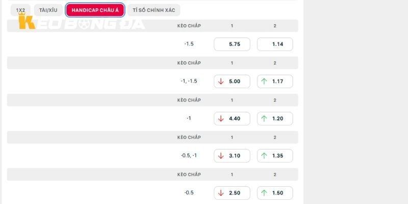 Phân tích kèo tốt nhất cho trận Slovenia vs Scotland